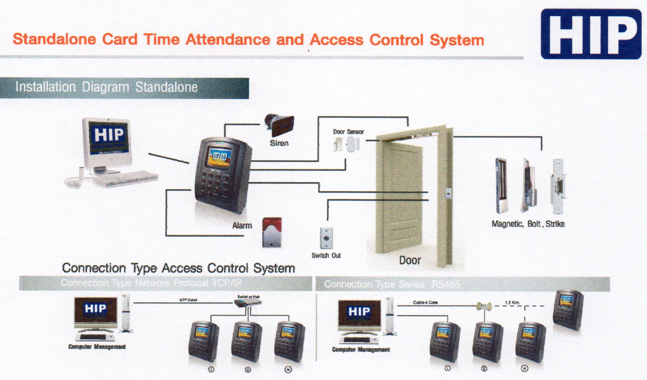 Ci100S Diagram